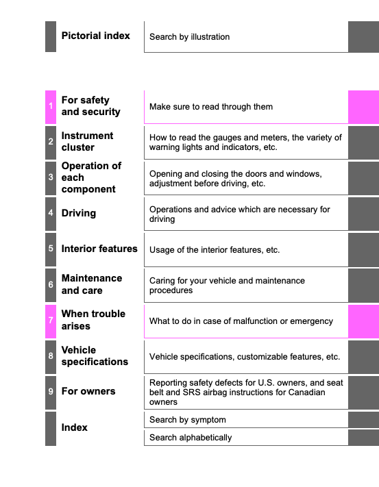 2018 Toyota Avalon Owner’s Manual (OM07010U) Image