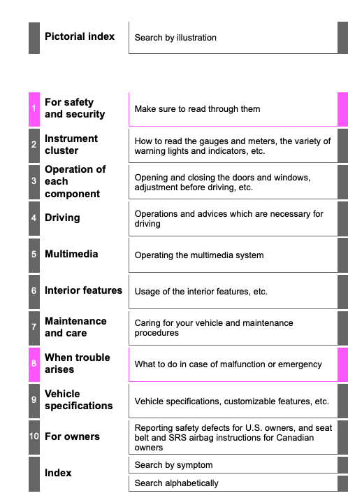 2017 Toyota Tundra Owner’s Manual Image