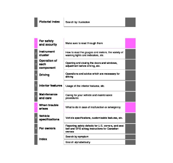 2018 Toyota Sequoia Owner’s Manual Image