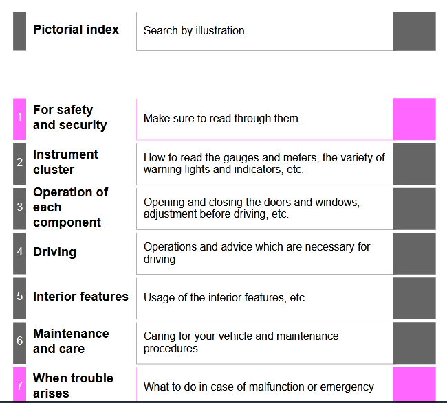2019 Toyota Sequoia Owner’s Manual Image
