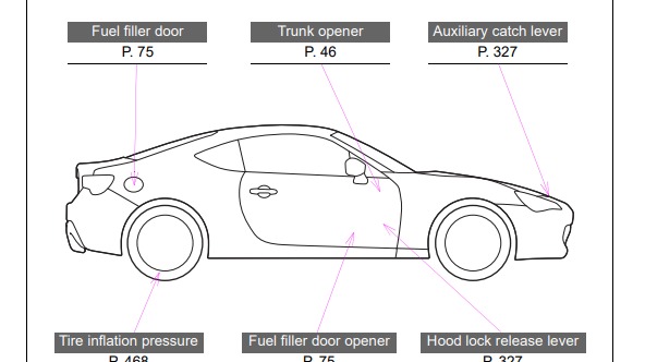 2018 Toyota 86 Owner’s Manual Image