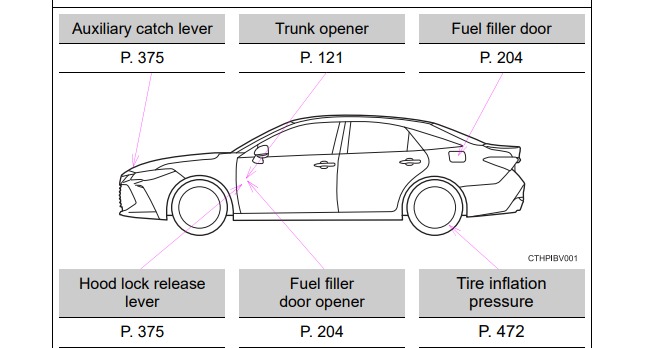 2020 Toyota Avalon Owner’s Manual Image