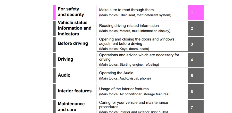 2021 Toyota Corolla Owner’s Manual Image
