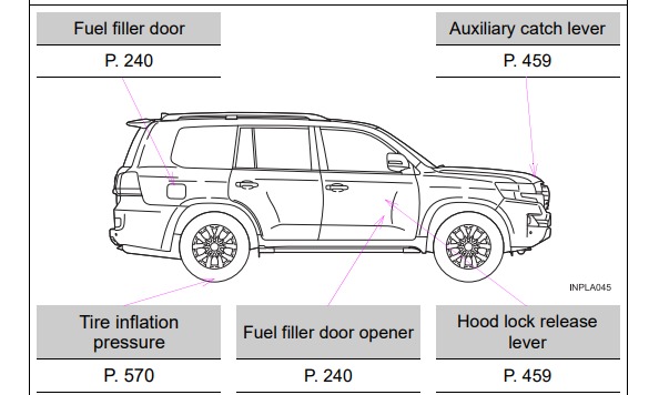 2021 Toyota Land Cruiser Owner’s Manual Image